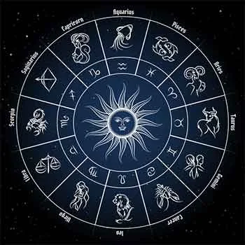 Free Horoscope  personalized Free Birth Chart
