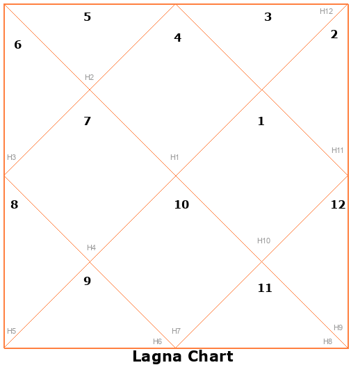 Lagna Chart